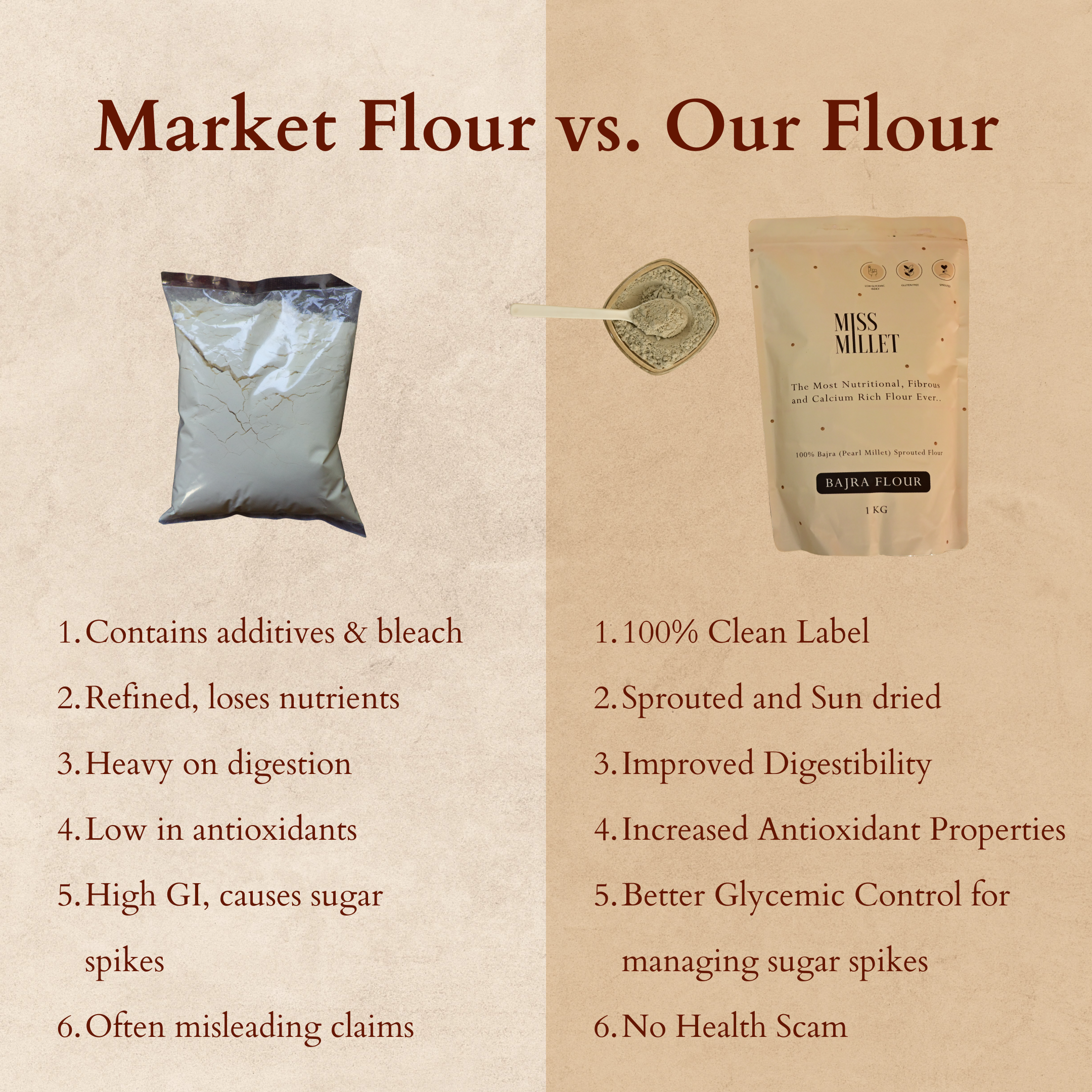 Sprouted Sundried Bajra (Pearl Millet) Flour