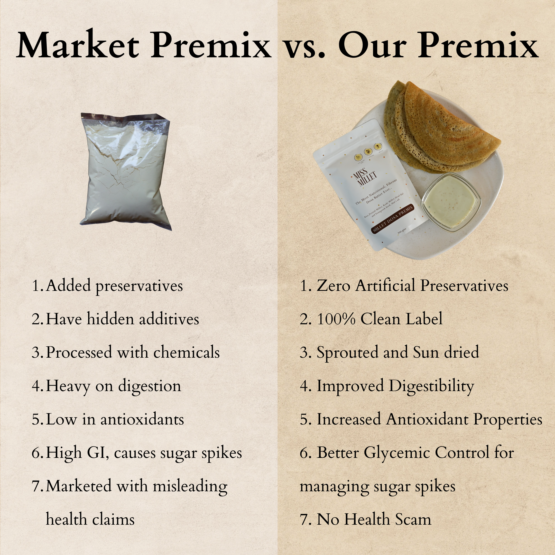 MIllet Dosa Premix 200gms (Pack of 2)