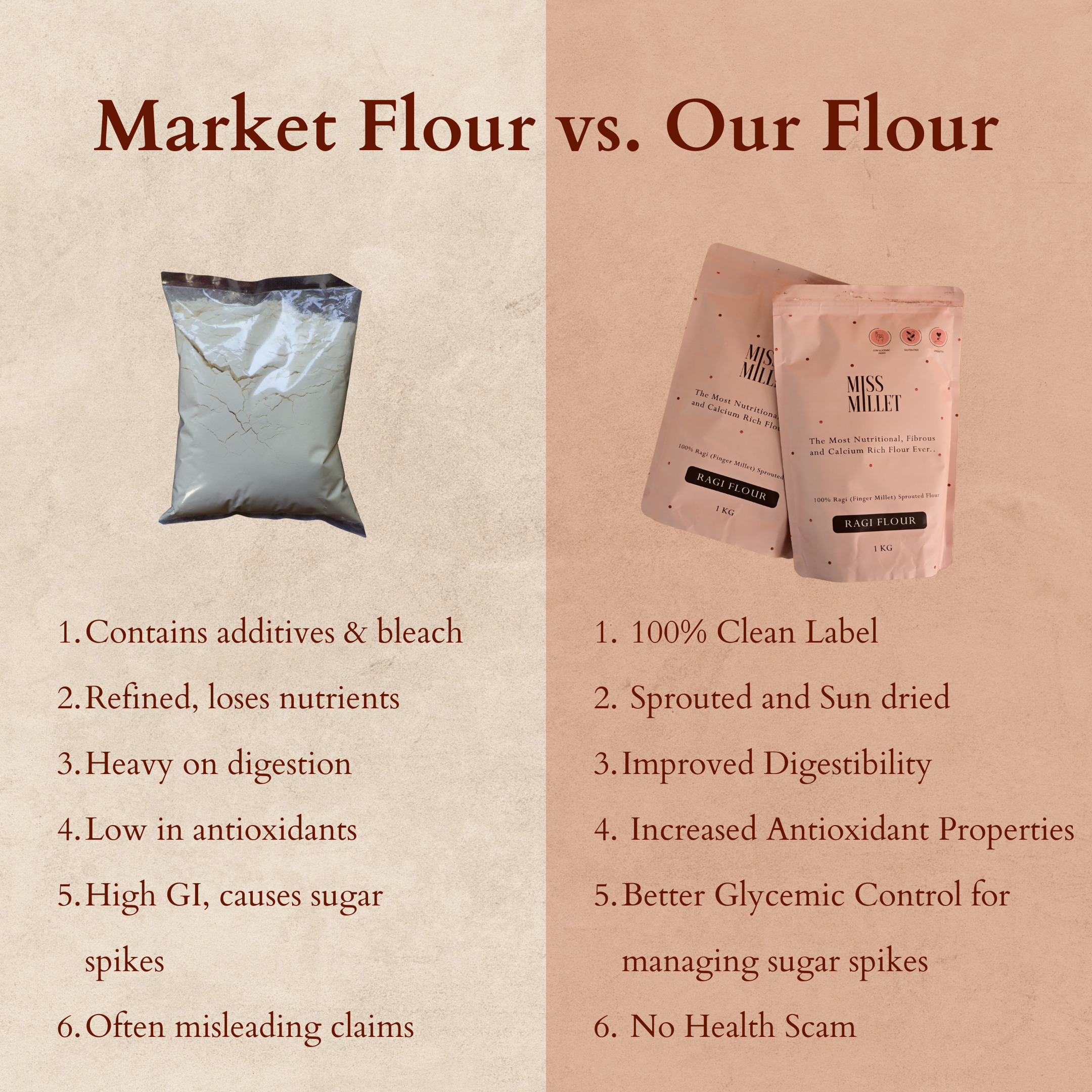 Sprouted Sundried Ragi (Finger Millet) Flour