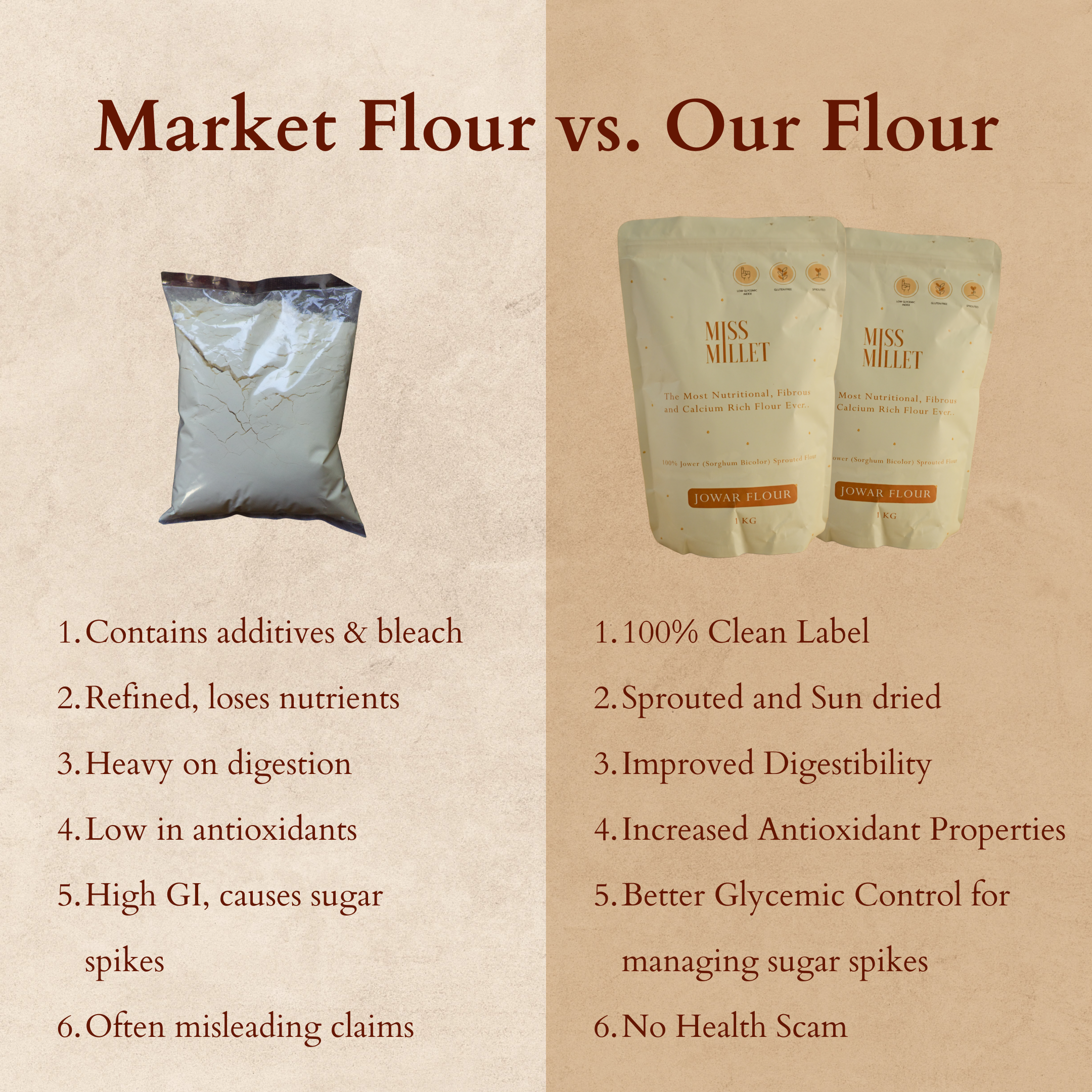 Sprouted Sundried Jowar (Sorghum) Flour