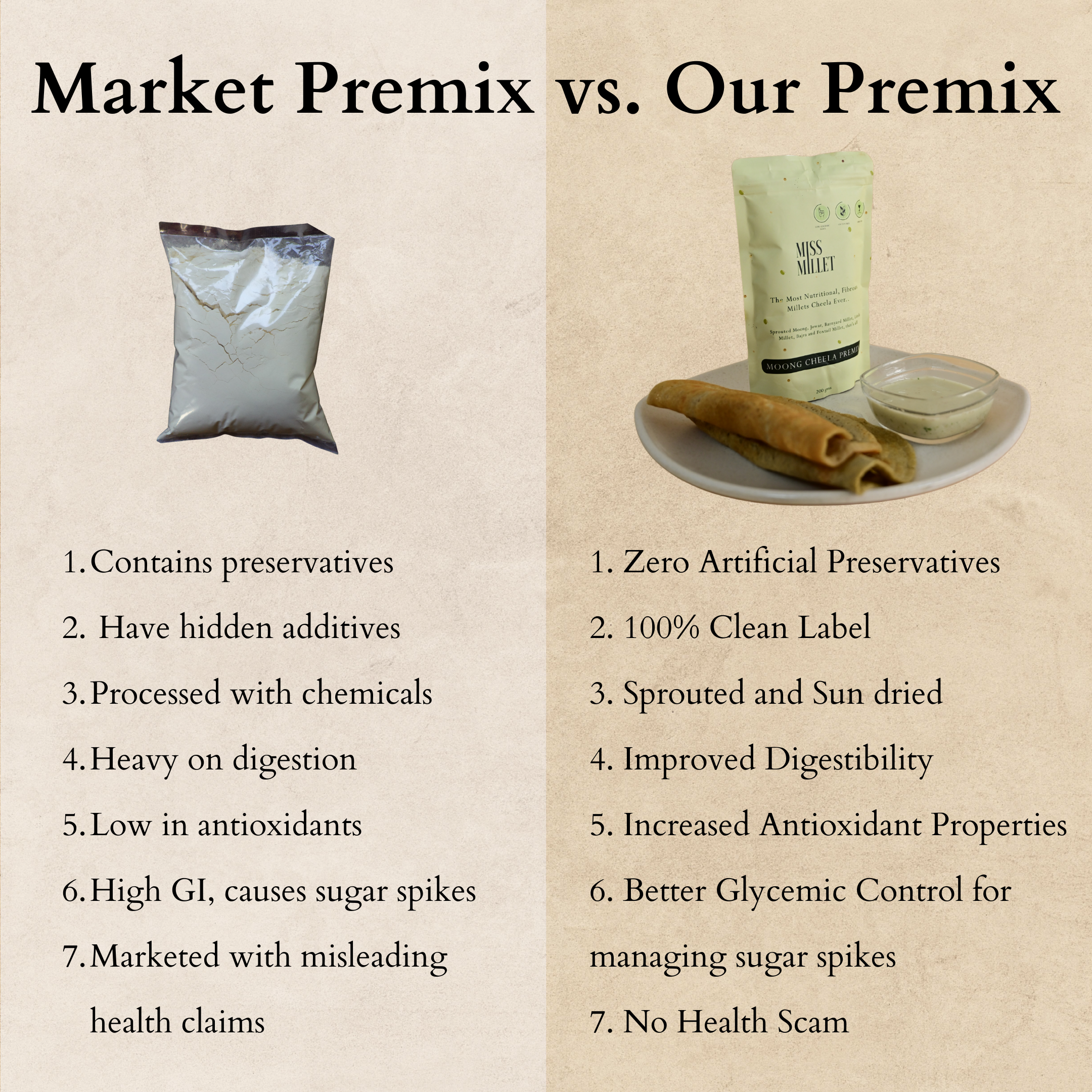 Premix Combo ( Dosa Prexim x1 and Moong Cheela x1)